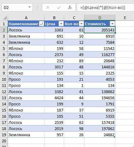 Как правильно использовать индифферентные значения