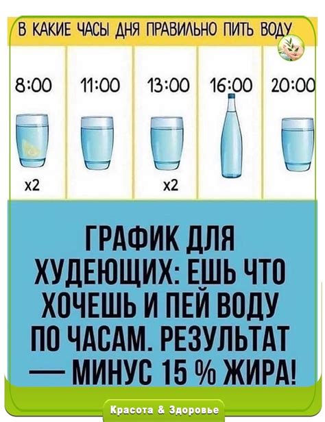 Как правильно использовать коренную воду?