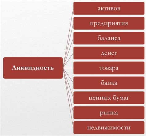 Как правильно использовать ликвидные активы в финансовых стратегиях