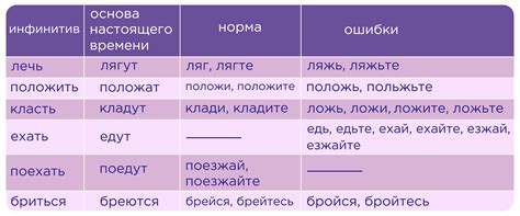 Как правильно использовать сослагательное наклонение