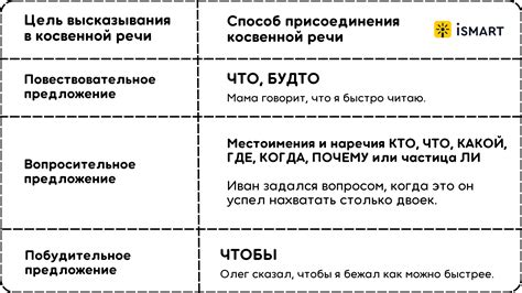 Как правильно использовать тайную речь?