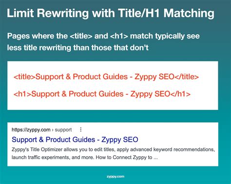 Как правильно использовать SEO-теги для заголовков