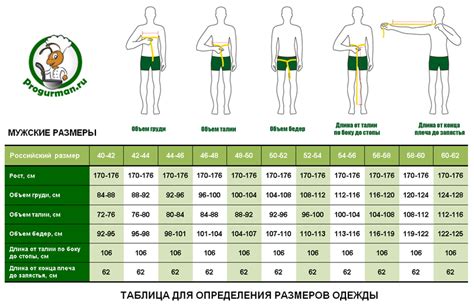 Как правильно и точно понять