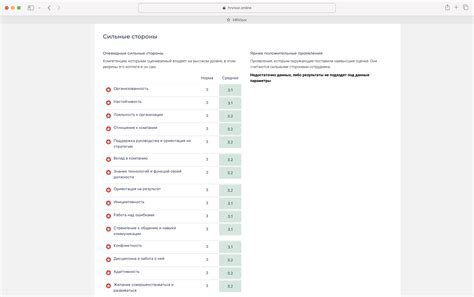 Как правильно определить некорректную оценку?