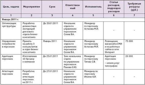 Как правильно определить период работы