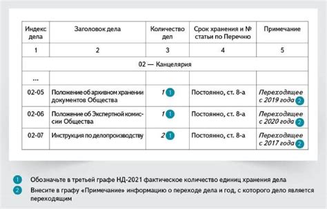 Как правильно организовать переходящие дела