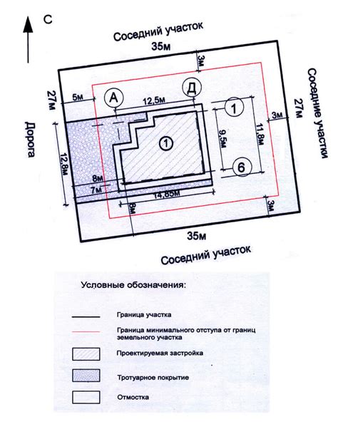 Как правильно осуществить привязку участка