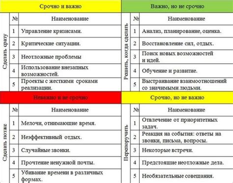 Как правильно планировать и контролировать постоянный цикл?