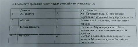 Как правильно подготавливать политических деятелей?