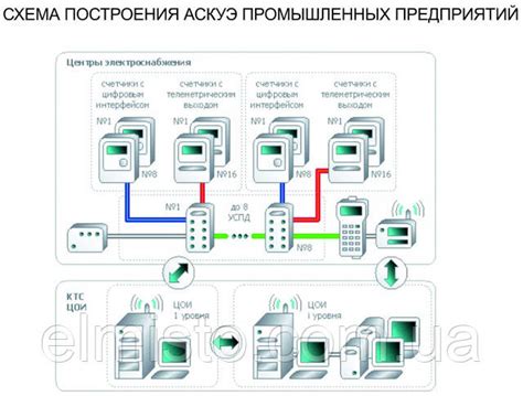 Как правильно подобрать оборудование