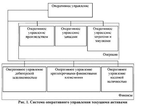 Как правильно пользоваться краткосрочными финансовыми вложениями