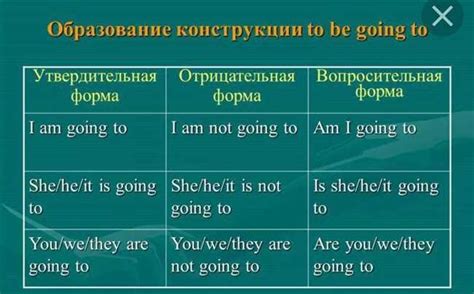 Как правильно понимать выражение "get off"