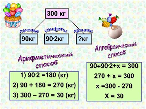 Как правильно применять арифметический способ решения задач