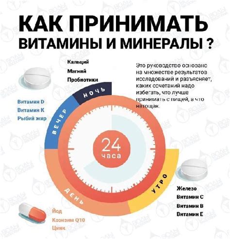 Как правильно принимать ярину?