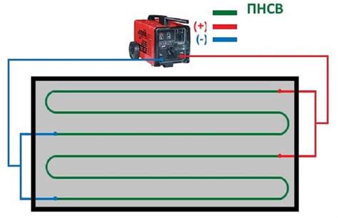 Как правильно провести прогрев