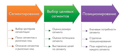 Как правильно провести сегментацию?