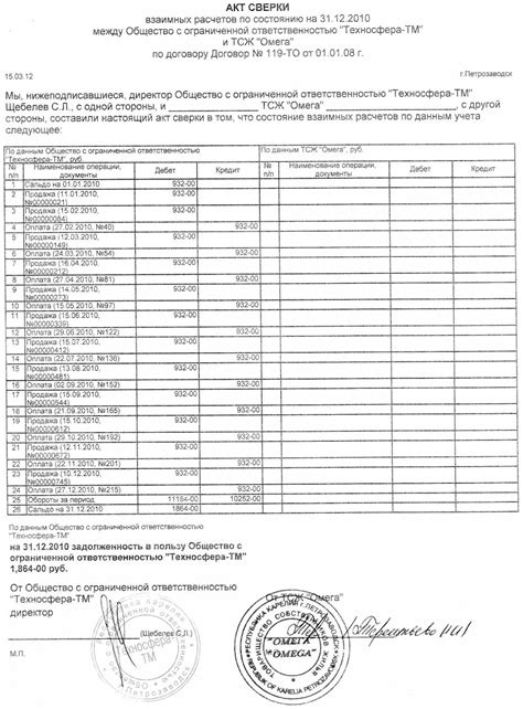 Как правильно проводить сверку часов?