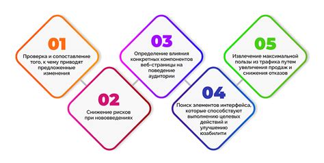 Как правильно проводить сплит-тестирование: шаги и рекомендации