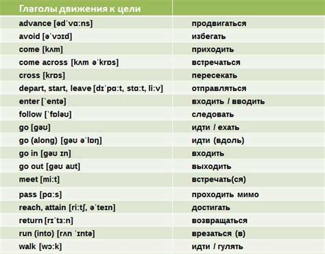 Как правильно произнести "buck dich"