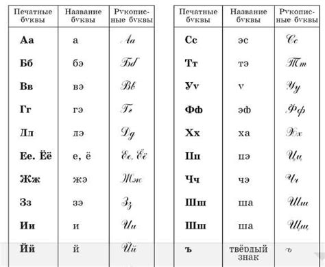 Как правильно произносить нурбану