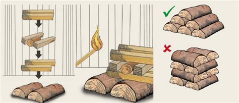 Как правильно разводить дрова