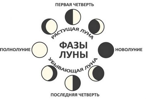 Как правильно разгадывать значения снов в соответствии с фазами луны