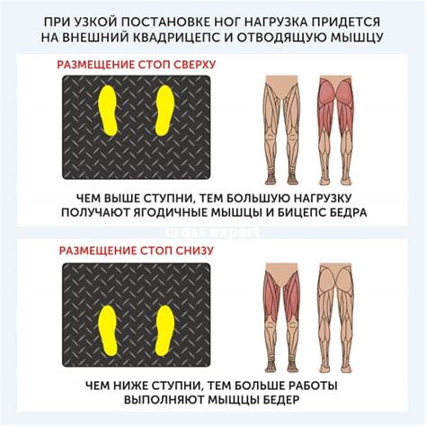 Как правильно расставить ноги: основные принципы и техника