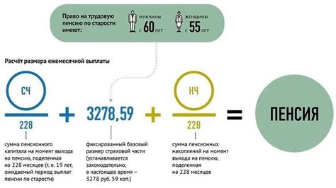 Как правильно рассчитать размер страховой пенсии по старости досрочно