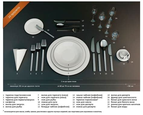 Как правильно сервировать стол?