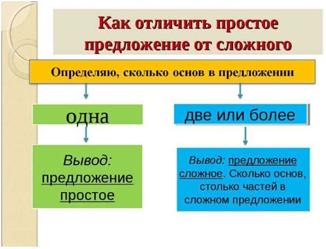 Как правильно создать модель предложения?