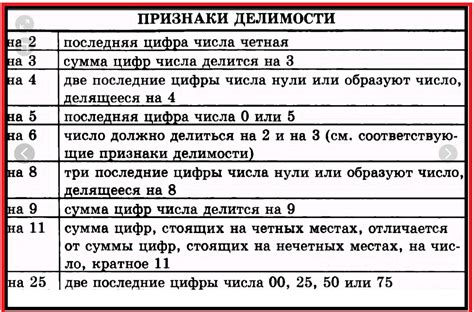 Как правильно сформулировать признаки делимости чисел?