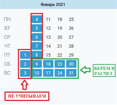 Как правильно считать дни