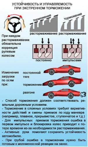 Как правильно тормозить мотором?