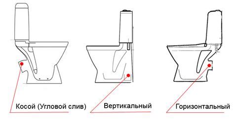 Как правильно устанавливать горизонтальный слив унитаза