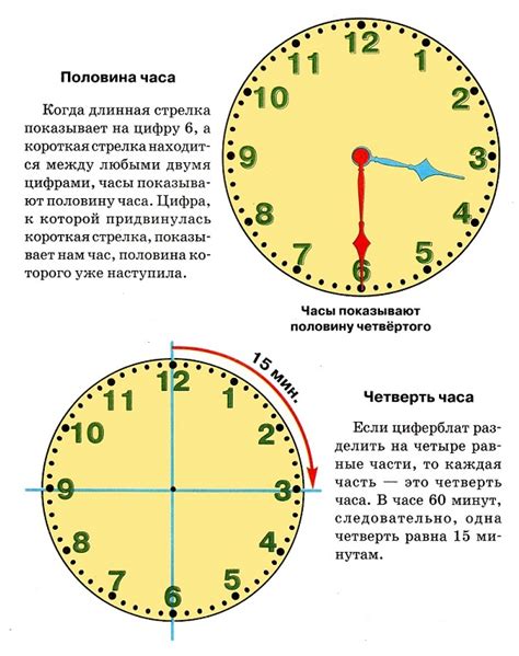 Как правильно читать время на часах