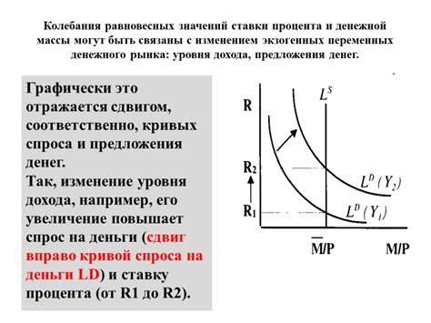 Как предложение денег влияет на процентные ставки