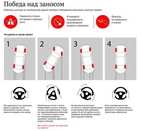 Как предотвратить непузырный занос