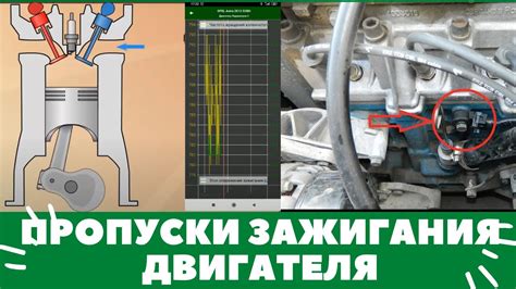 Как предотвратить позднее зажигание