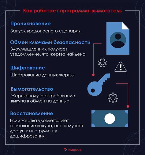 Как предотвратить проникновение через гэп?