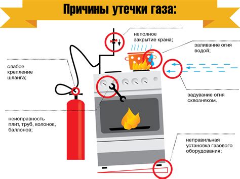 Как предотвратить пыхание газа среди молодежи