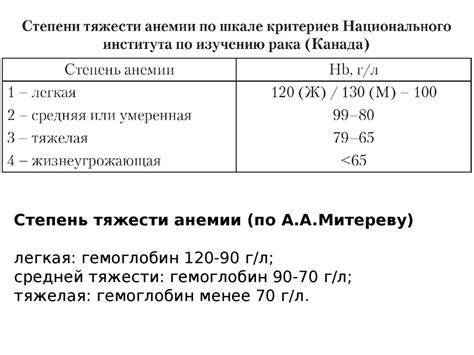 Как предотвратить развитие анемии легкой степени тяжести?