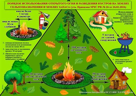 Как предотвратить распространение открытого огня