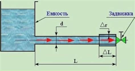 Как предотвратить удары и смягчить их последствия