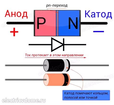 Как предотвратить шунтирование диода