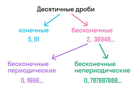 Как представить бесконечную периодическую десятичную дробь в математике?