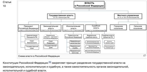 Как президент влияет на законодательную и исполнительную власть?