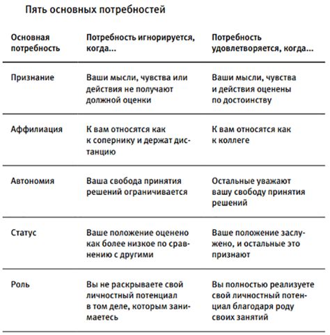 Как преодолеть отрицательные эмоции после снов: ценные советы психологов