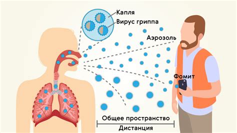 Как преодолеть пожар в легких?