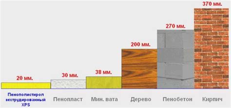 Как преодолеть проблему низкой теплопроводности?