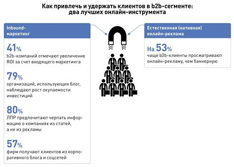 Как привлечь внимание клиента: советы и рекомендации